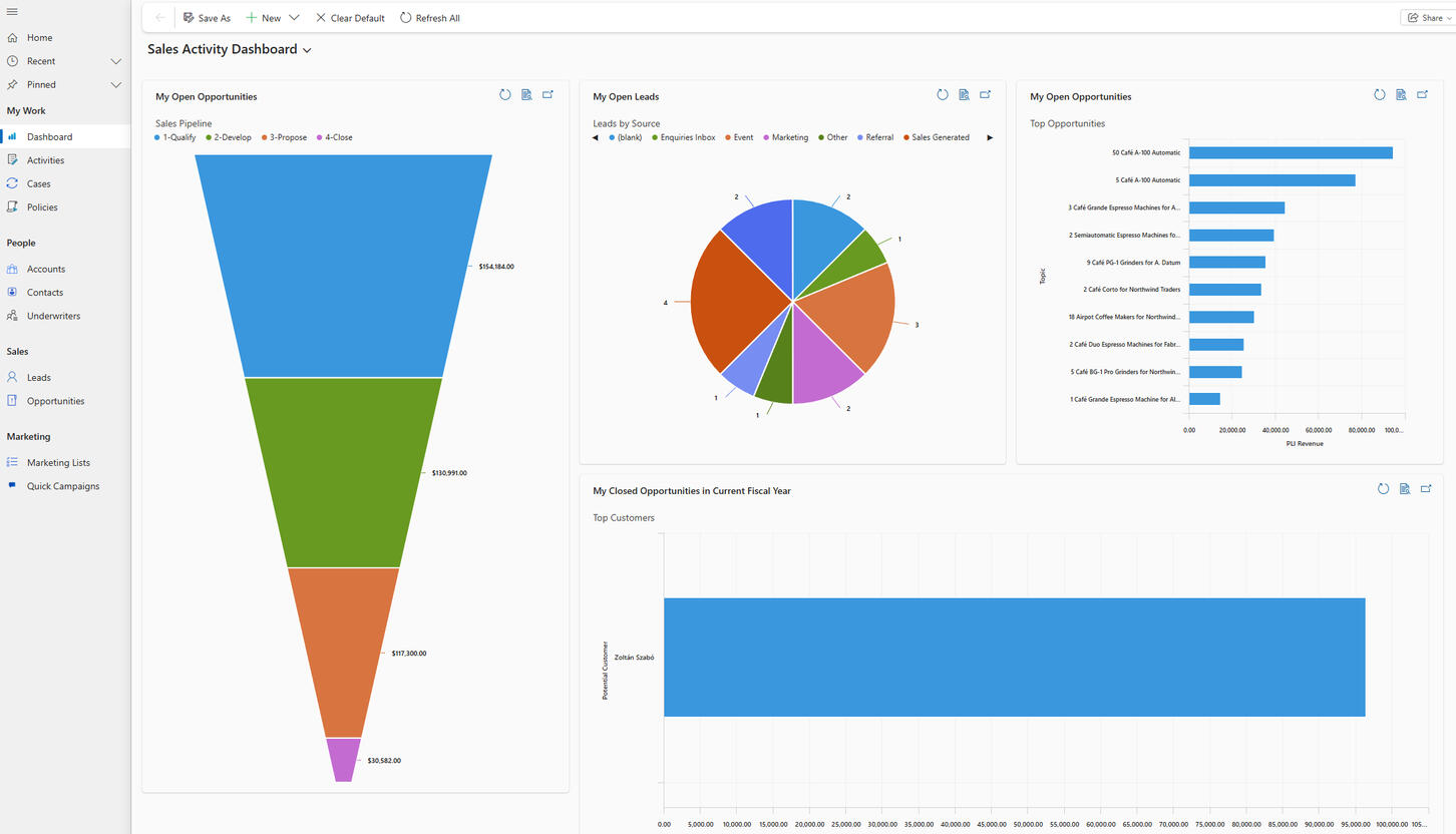 Email Campaign Performance Dashboard