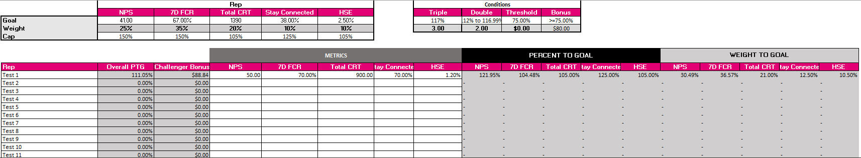 Challenger Bonus Calculator