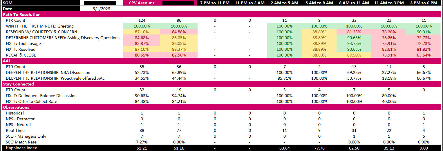 Real Time Performance Tracker