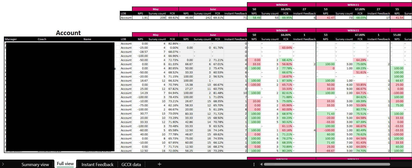Outlier Tracker (Rep Level)